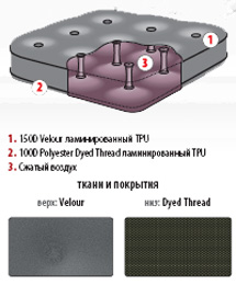 Технология коврика 600 Air Bed Plus