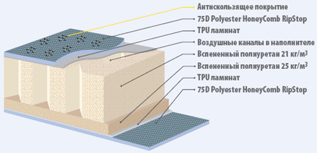 Конструкция коврика. Вариант 2. Конструкция коврика. Вариант 2.