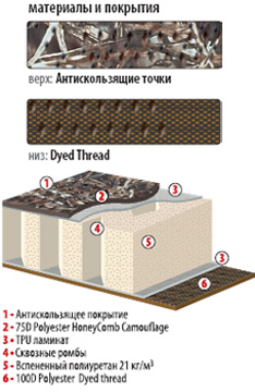 Технология коврика Mark 3M