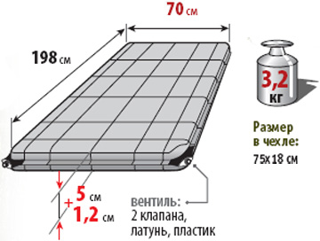 Схема коврика MARK 2М