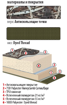 Технология коврика MARK 2M
