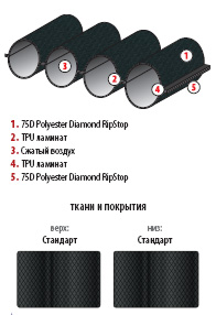 Технология коврика 600 light