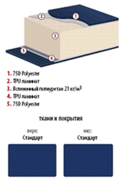 Технология коврика Travel