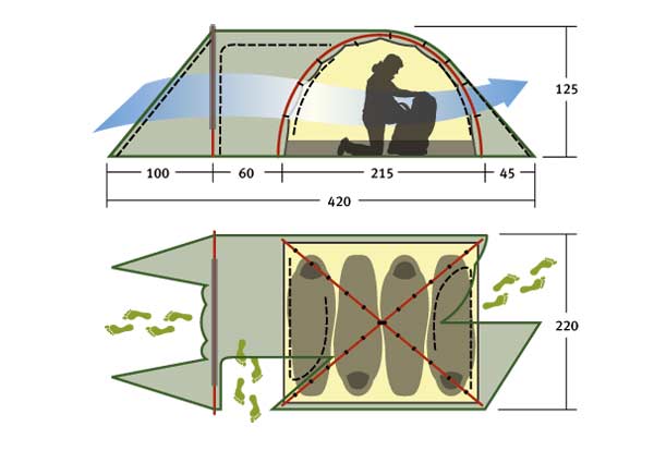 Четырехместная туристическая палатка для путешествий с велосипедами или большим багажом. Alexika Tower 4 