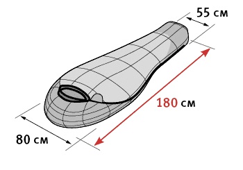 Компактная версия спальника Mountain для всех, чей рост не превышает 155 см, и юниоров. Alexika Mountain Scout