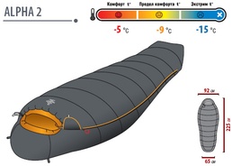Комбинированный спальный мешок для низких температур.  Alexika Alpha 1+2