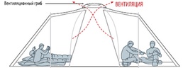 Палатка с двумя спальнями (3+3) и большим тамбуром. Alexika Maxima 6 Luxe