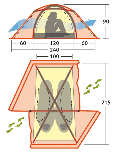 Двухместная горная палатка. Alexika Storm 2