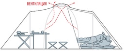 Палатка с двумя спальнями (3+3) и большим тамбуром. Alexika Maxima 6 Luxe