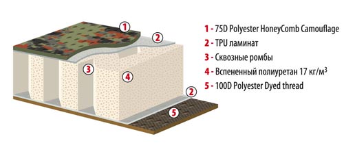 Схема коврика Тенгу 